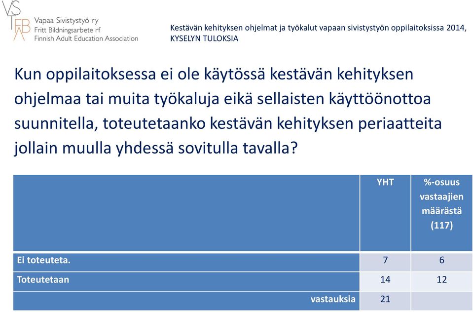 kestävän kehityksen periaatteita jollain muulla yhdessä sovitulla tavalla?