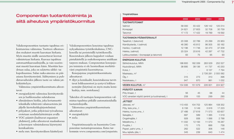 Myös muotin sisälle asennettavat keernat valmistetaan hiekasta. Kaavaus tapahtuu automaattikaavauslinjoilla, ja vain suurimmat muotit kaavataan käsin.