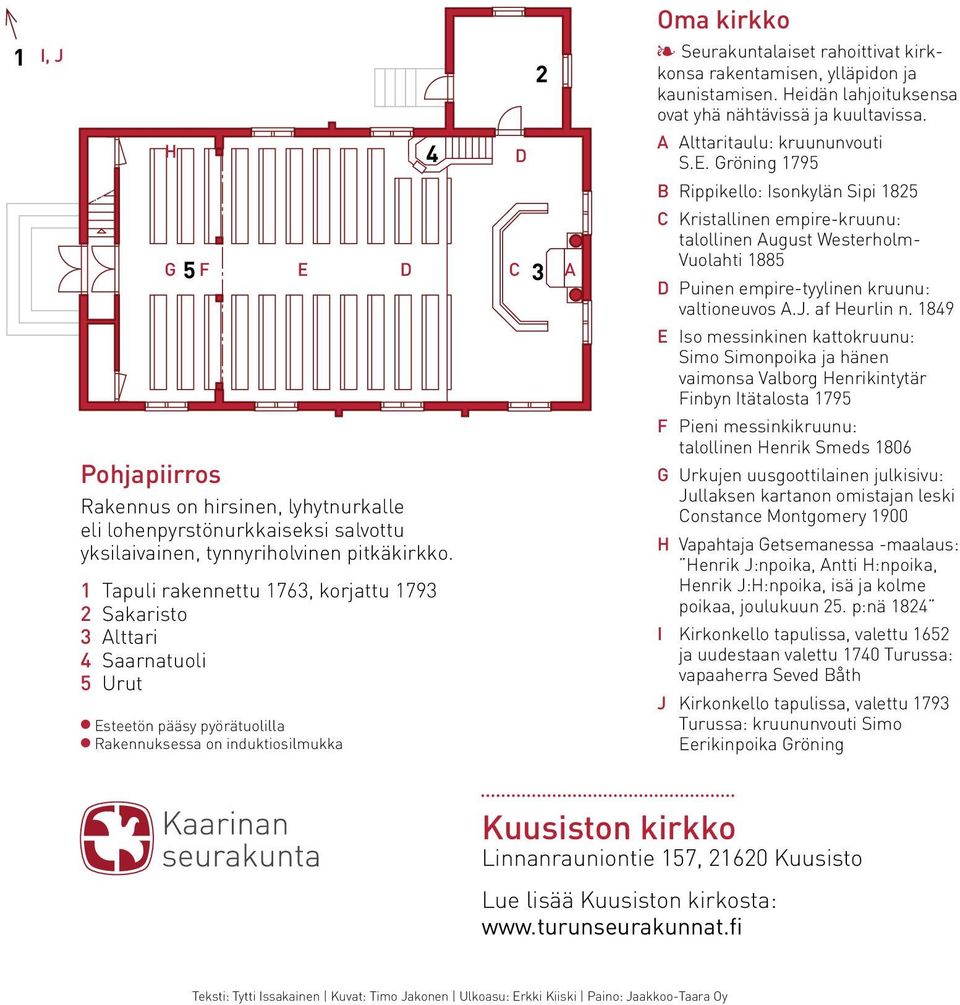 1 Tapuli rakennettu 1763, korjattu 1793 2 Sakaristo 3 Alttari 4 Saarnatuoli 5 Urut Es