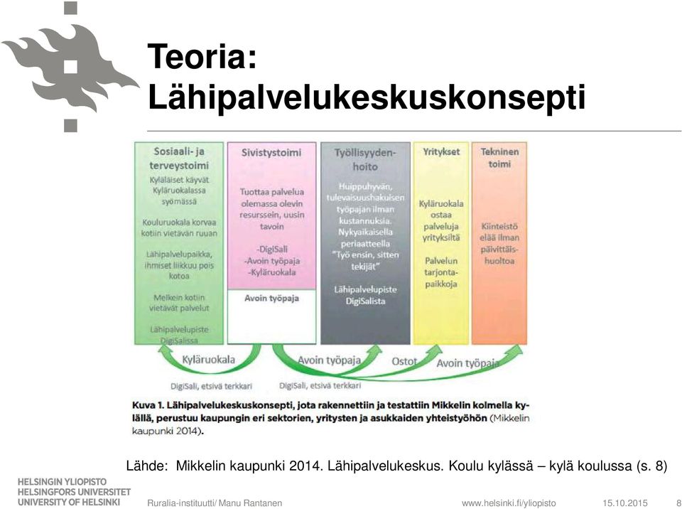 Lähipalvelukeskus.