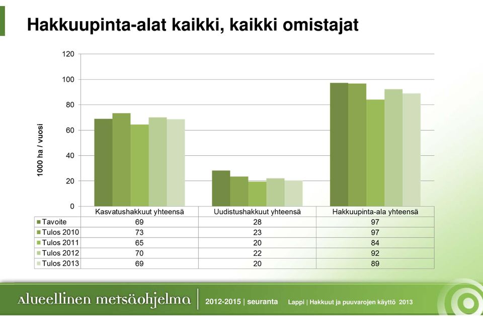 2012-2015 seuranta Lappi