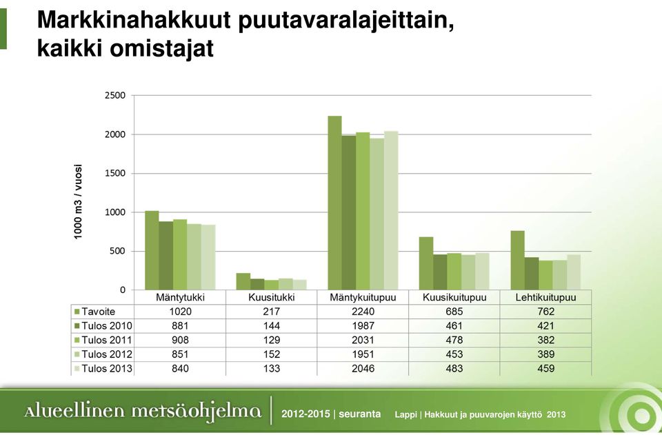 omistajat 2012-2015