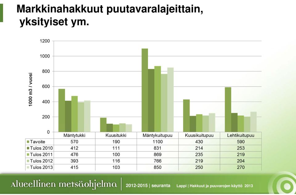 yksityiset ym.