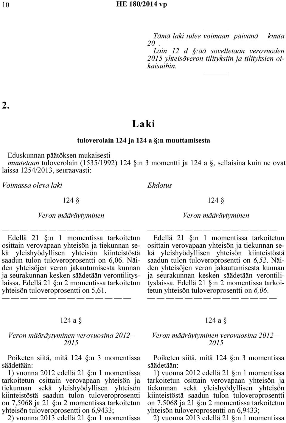 Laki tuloverolain 124 ja 124 a :n muuttamisesta Eduskunnan päätöksen mukaisesti muutetaan tuloverolain (1535/1992) 124 :n 3 momentti ja 124 a, sellaisina kuin ne ovat laissa 1254/2013, seuraavasti: