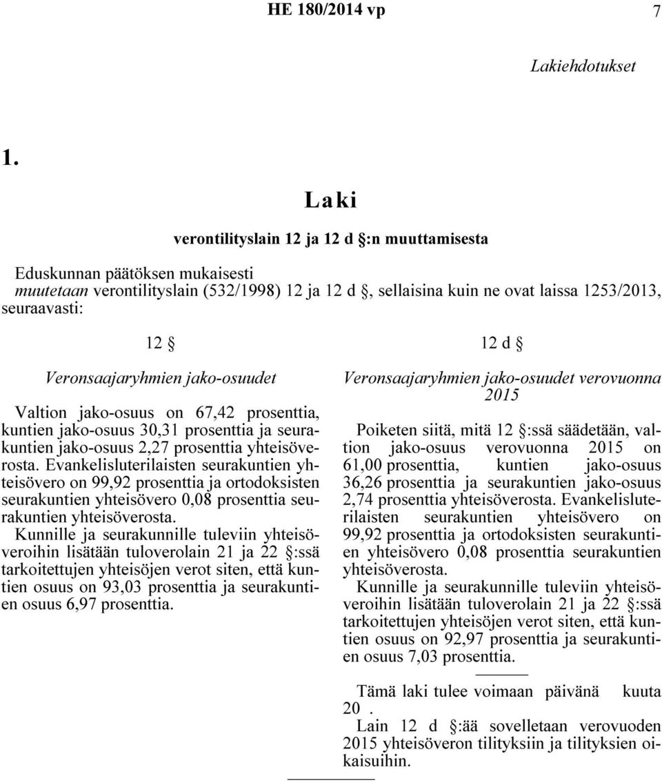 Veronsaajaryhmien jako-osuudet Valtion jako-osuus on 67,42 prosenttia, kuntien jako-osuus 30,31 prosenttia ja seurakuntien jako-osuus 2,27 prosenttia yhteisöverosta.