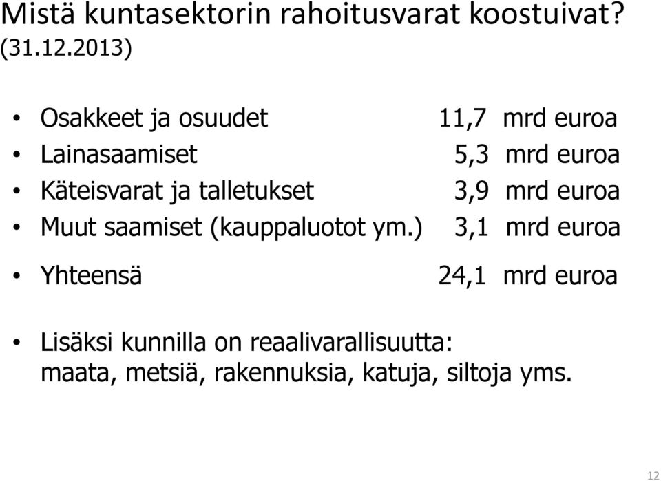 ja talletukset 3,9 mrd euroa Muut saamiset (kauppaluotot ym.