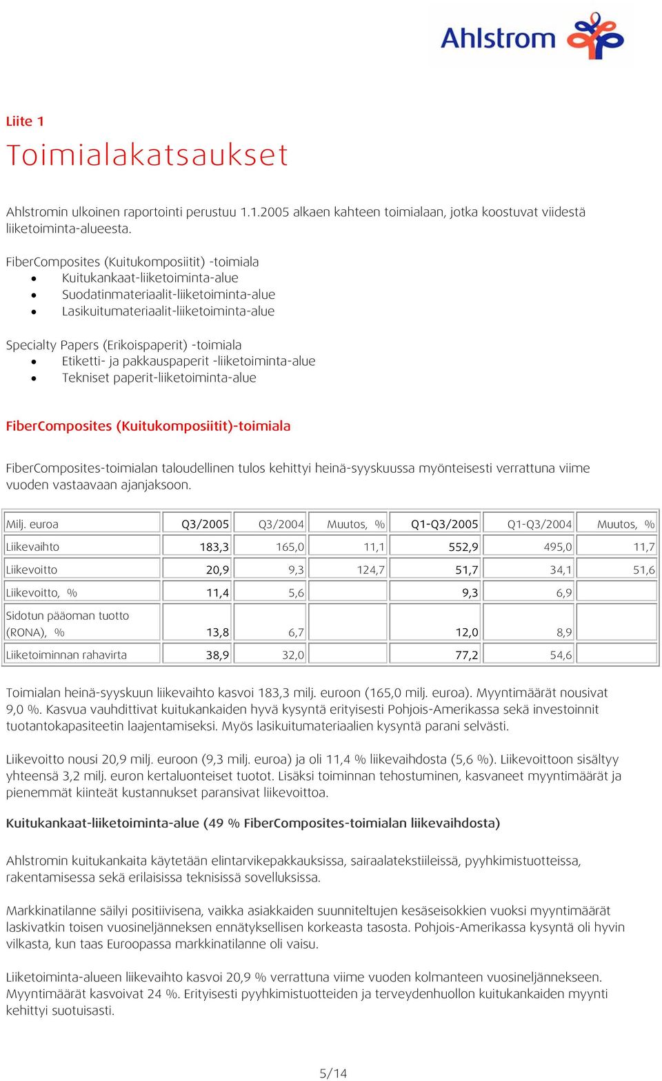 Etiketti- ja pakkauspaperit -liiketoiminta-alue Tekniset paperit-liiketoiminta-alue FiberComposites (Kuitukomposiitit)-toimiala FiberComposites-toimialan taloudellinen tulos kehittyi heinä-syyskuussa