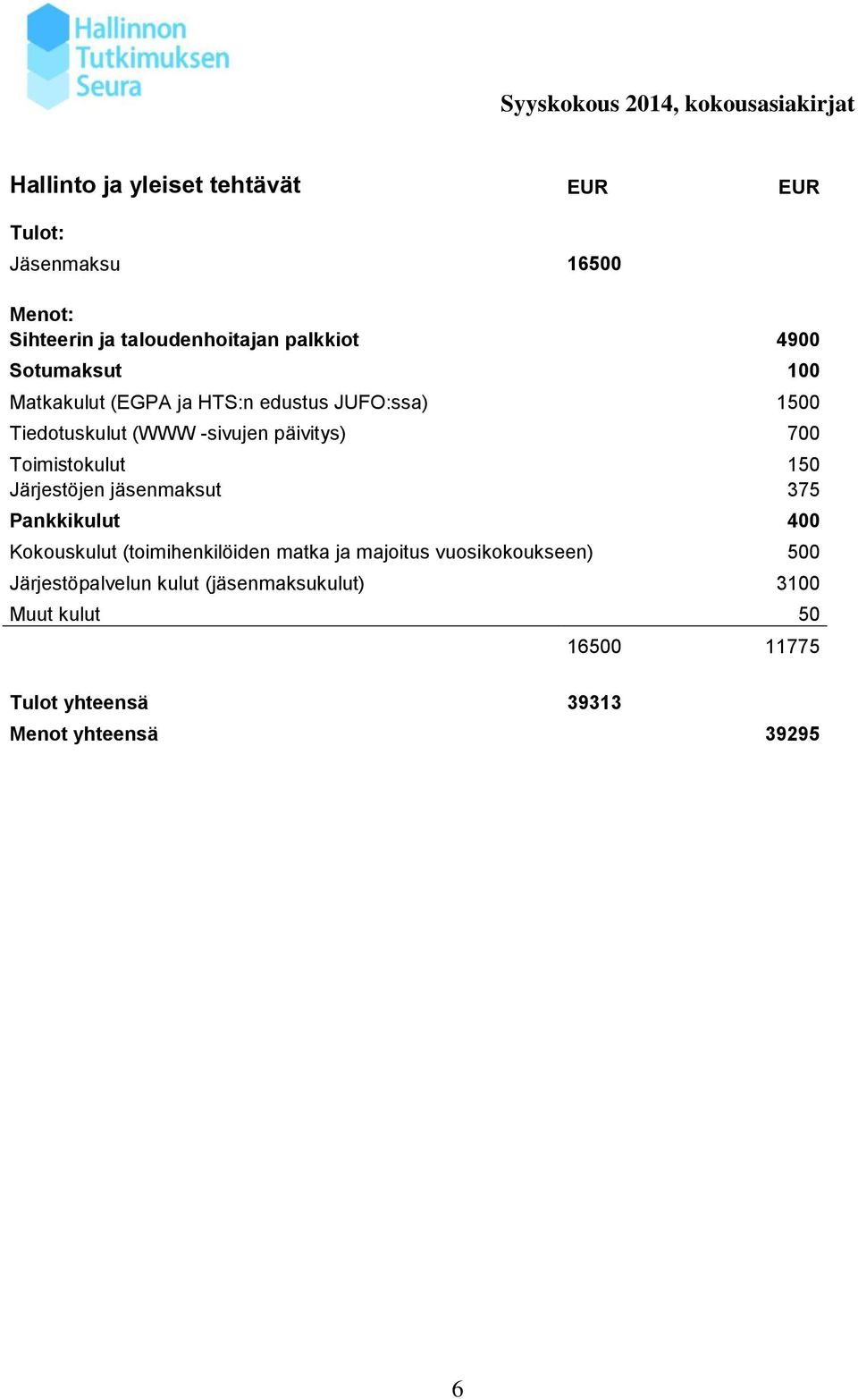 Toimistokulut 150 Järjestöjen jäsenmaksut 375 Pankkikulut 400 Kokouskulut (toimihenkilöiden matka ja majoitus