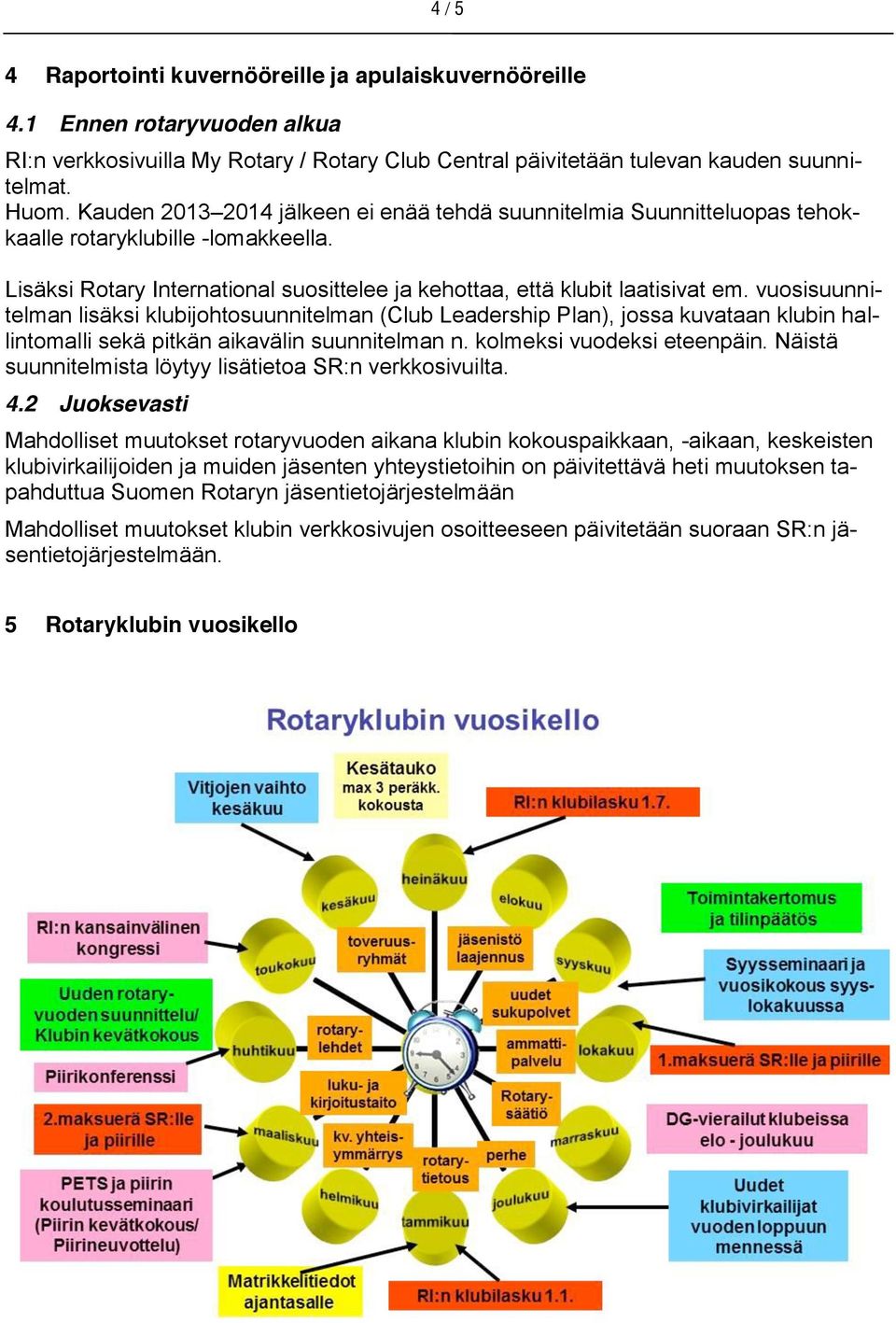 vuosisuunnitelman lisäksi klubijohtosuunnitelman (Club Leadership Plan), jossa kuvataan klubin hallintomalli sekä pitkän aikavälin suunnitelman n. kolmeksi vuodeksi eteenpäin.