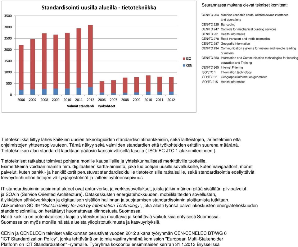 Communication systems for meters and remote reading of meters CEN/TC 353 Information and Communication technologies for learning education and Training CEN/TC 365 Internet Filtering ISO/JTC 1