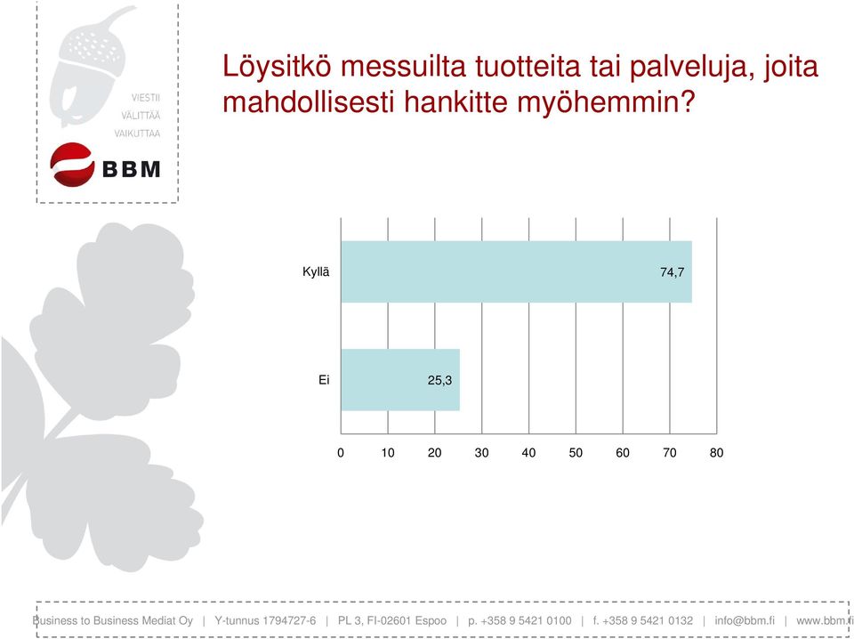 mahdollisesti hankitte