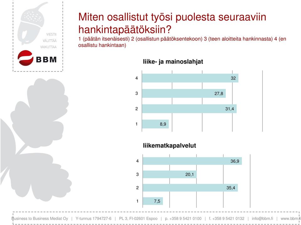 (päätän itsenäisesti) (osallistun päätöksentekoon) (teen