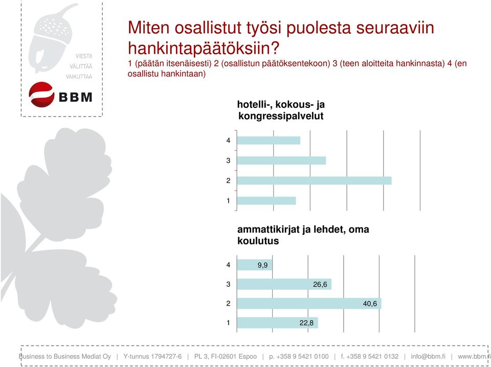 aloitteita hankinnasta) (en osallistu hankintaan) hotelli-,