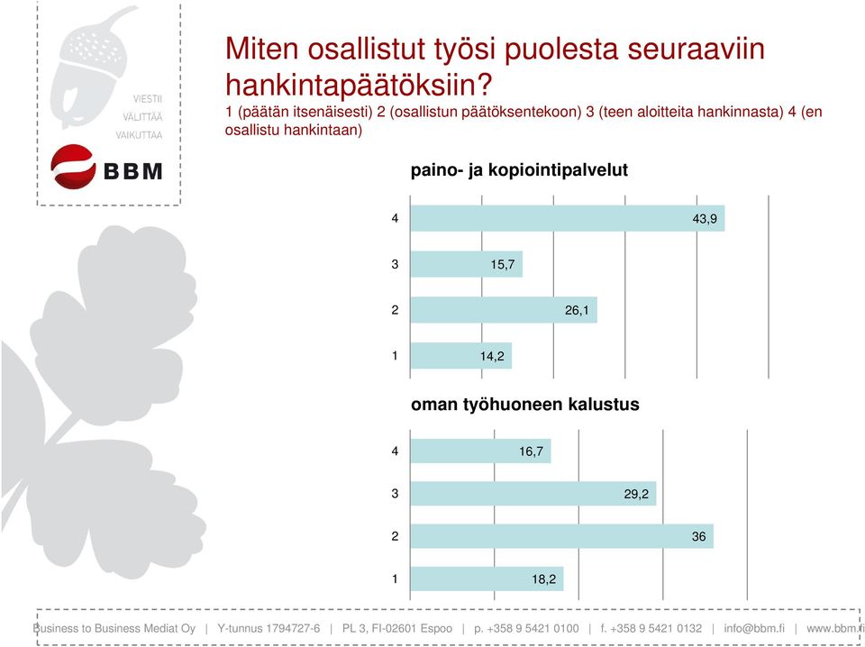 (päätän itsenäisesti) (osallistun päätöksentekoon) (teen