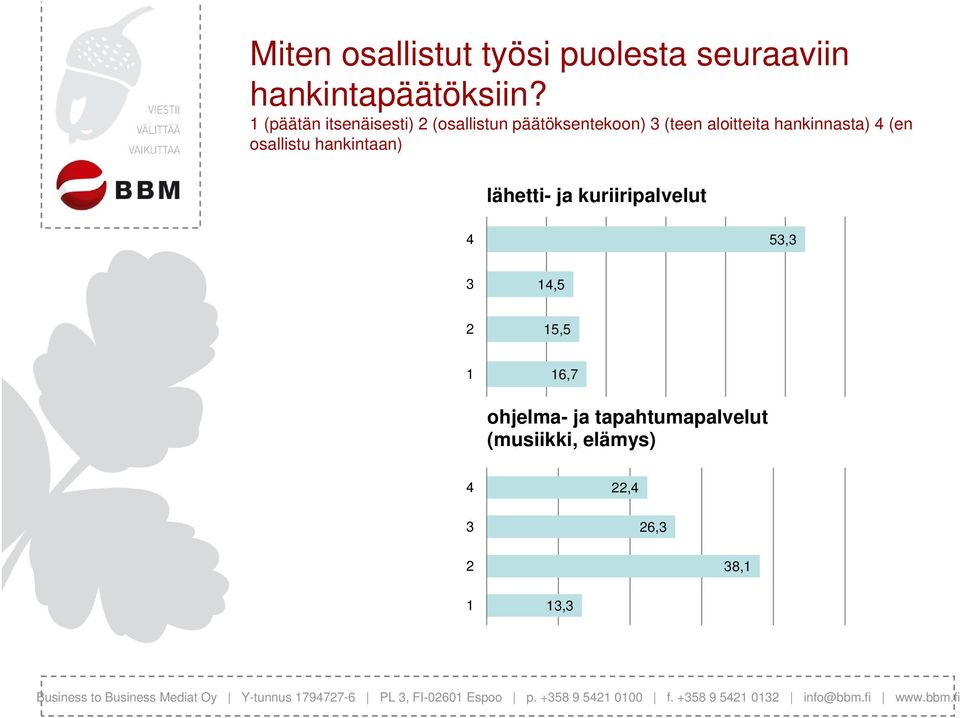 hankinnasta) (en osallistu hankintaan) lähetti- ja kuriiripalvelut