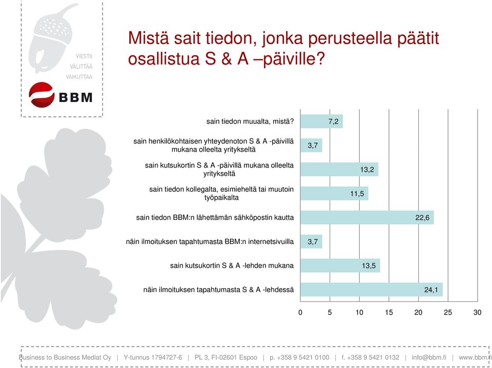 olleelta yritykseltä sain tiedon kollegalta, esimieheltä tai muutoin työpaikalta,5, sain tiedon BBM:n lähettämän sähköpostin