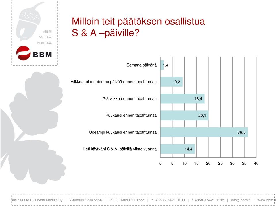 viikkoa ennen tapahtumaa 8, Kuukausi ennen tapahtumaa 0, Useampi