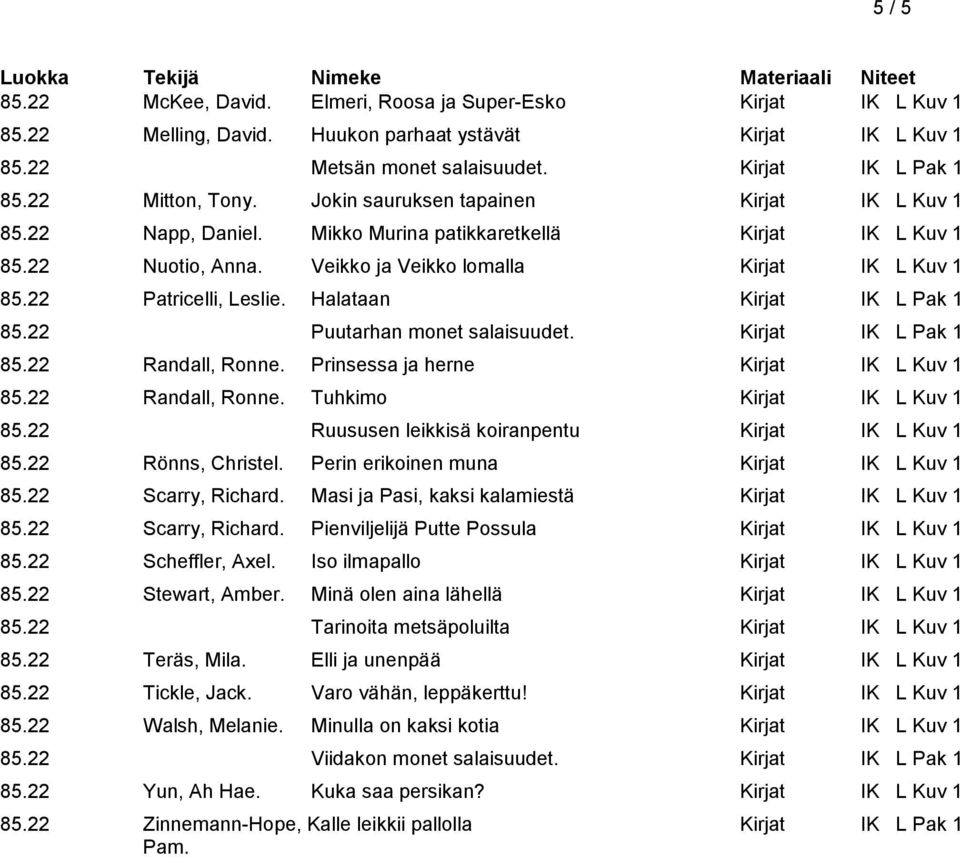 22 Patricelli, Leslie. Halataan Kirjat IK L Pak 1 85.22 Puutarhan monet salaisuudet. Kirjat IK L Pak 1 85.22 Randall, Ronne. Prinsessa ja herne Kirjat IK L Kuv 1 85.22 Randall, Ronne. Tuhkimo Kirjat IK L Kuv 1 85.