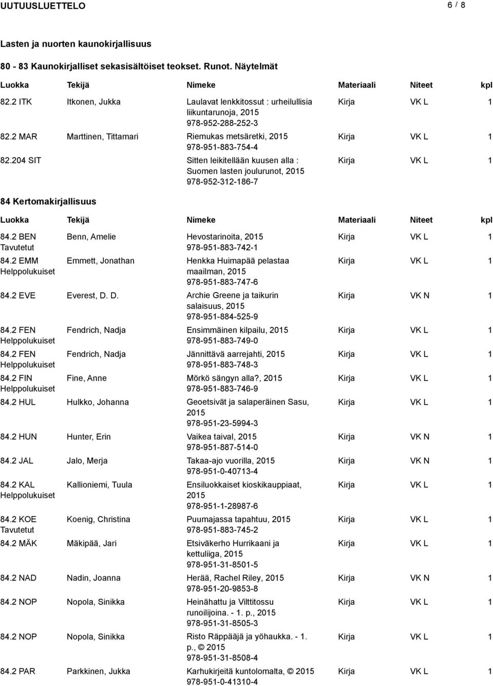 204 SIT Sitten leikitellään kuusen alla : Suomen lasten joulurunot, 205 978-952-32-86-7 84 Kertomakirjallisuus 84.2 BEN Tavutetut 84.