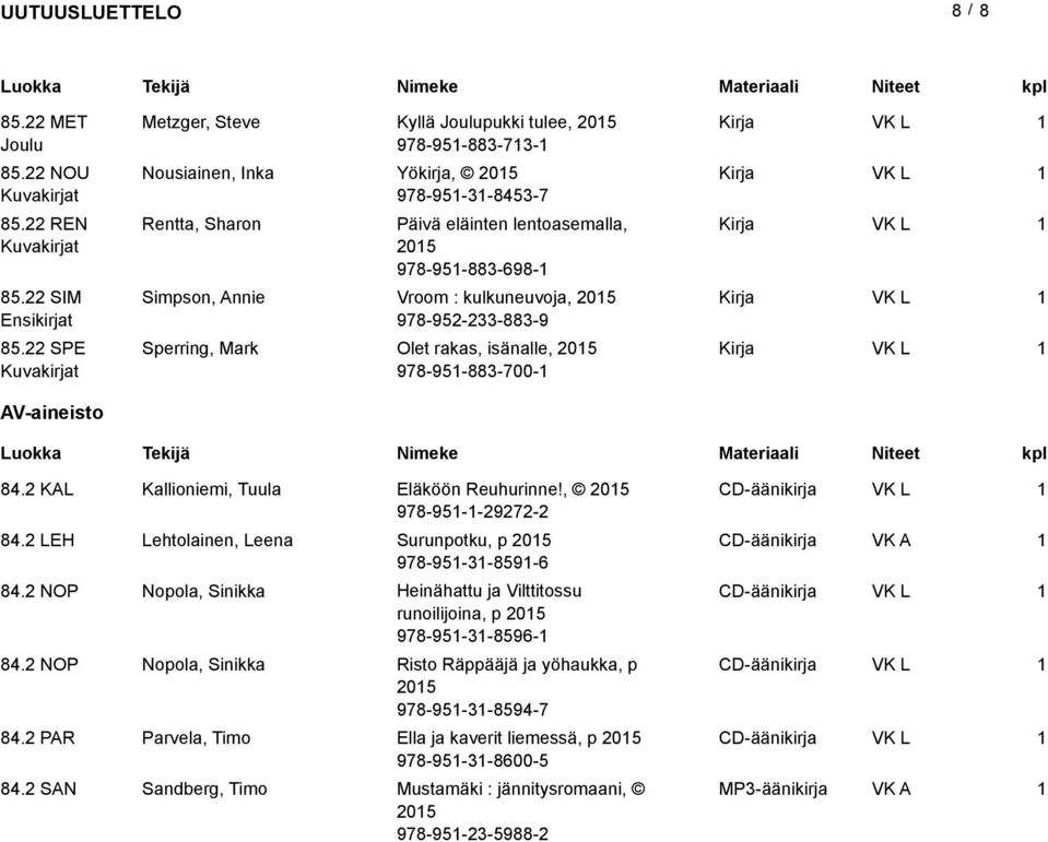 kulkuneuvoja, 205 978-952-233-883-9 Sperring, Mark Olet rakas, isänalle, 205 978-95-883-700- AV-aineisto 84.2 KAL Kallioniemi, Tuula Eläköön Reuhurinne!, 205 CD-äänikirja 978-95--29272-2 84.