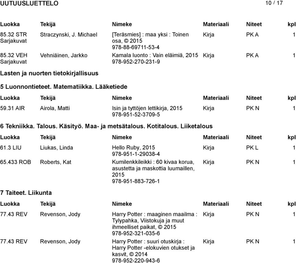 Lääketiede 59.31 AIR Airola, Matti Isin ja tyttöjen lettikirja, Kirja PK N 1 978-951-52-3709-5 6 Tekniikka. Talous. Käsityö. Maa- ja metsätalous. Kotitalous. Liiketalous 61.