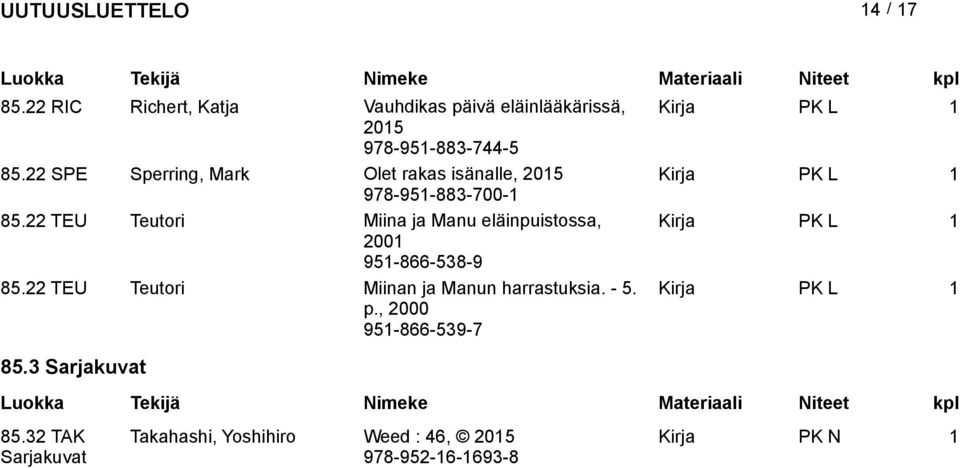22 TEU Teutori Miina ja Manu eläinpuistossa, Kirja PK L 1 2001 951-866-538-9 85.