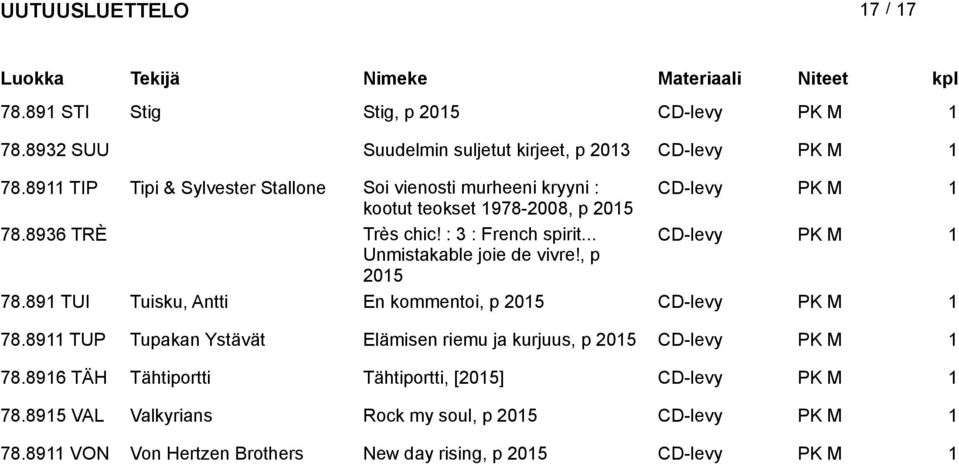 .. CD-levy PK M 1 Unmistakable joie de vivre!, p 78.891 TUI Tuisku, Antti En kommentoi, p CD-levy PK M 1 78.