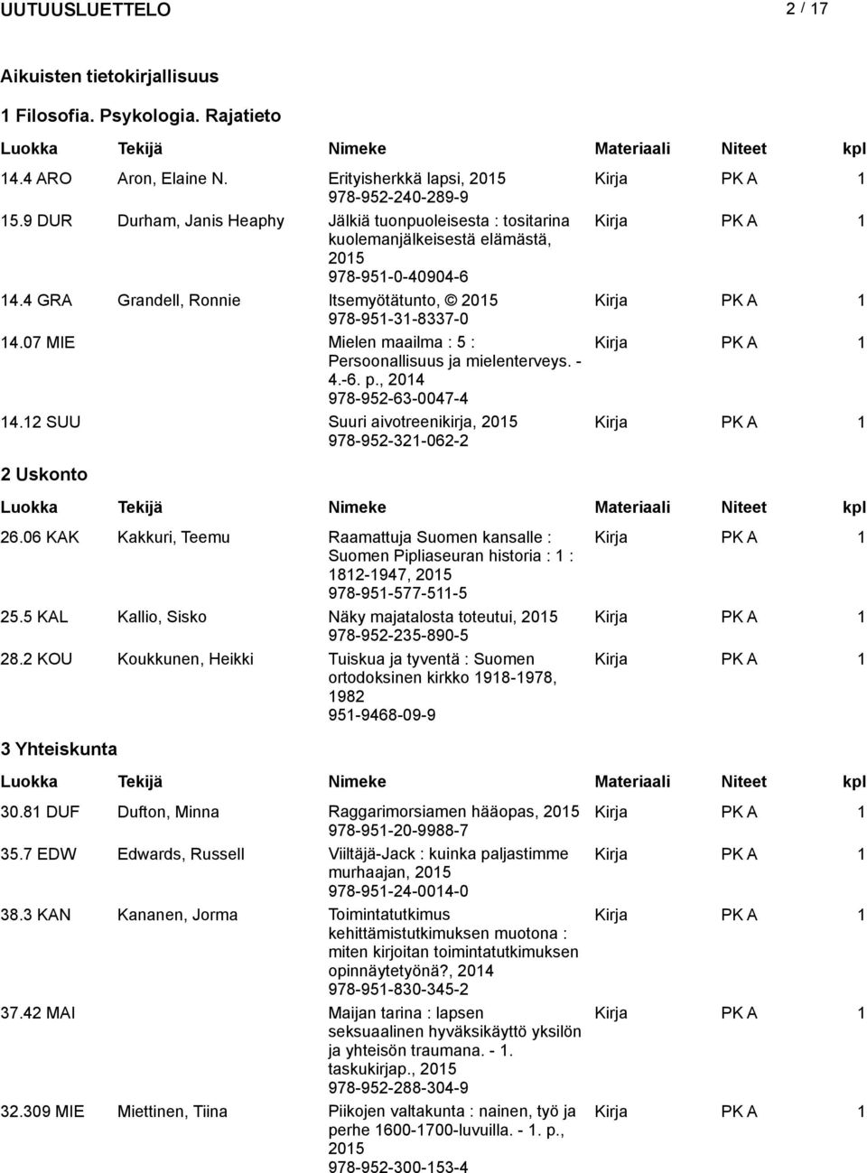 07 MIE Mielen maailma : 5 : Persoonallisuus ja mielenterveys. - 4.-6. p., 2014 978-952-63-0047-4 14.12 SUU Suuri aivotreenikirja, 978-952-321-062-2 2 Uskonto 26.
