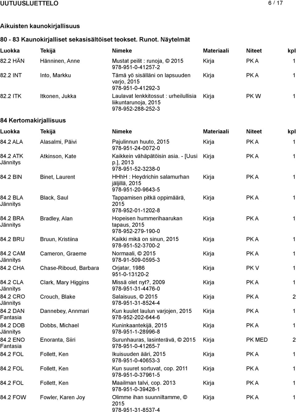 2 ITK Itkonen, Jukka Laulavat lenkkitossut : urheilullisia liikuntarunoja, 978-952-288-252-3 Kirja PK W 1 84 Kertomakirjallisuus 84.2 ALA Alasalmi, Päivi Pajulinnun huuto, 978-951-24-0072-0 84.