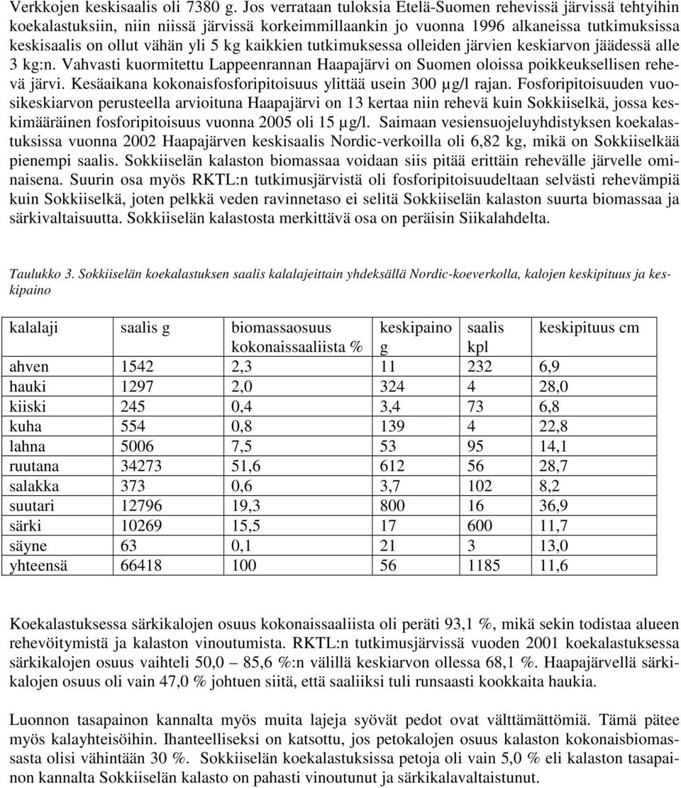 kaikkien tutkimuksessa olleiden järvien keskiarvon jäädessä alle 3 kg:n. Vahvasti kuormitettu Lappeenrannan Haapajärvi on Suomen oloissa poikkeuksellisen rehevä järvi.
