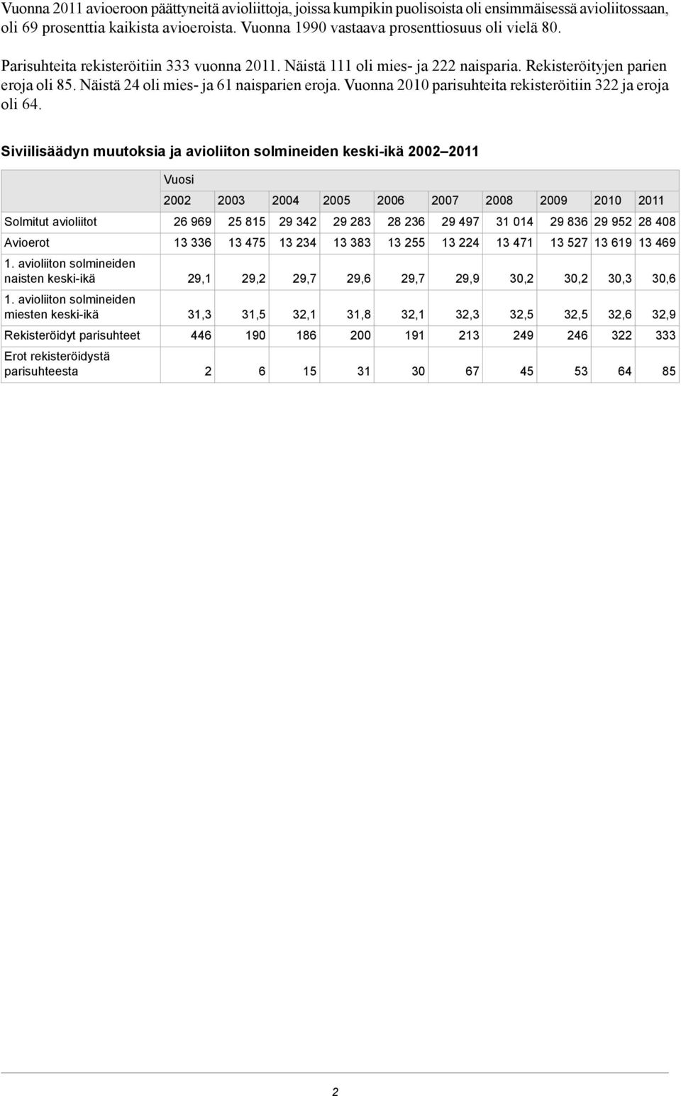 Vuonna 2010 parisuhteita rekisteröitiin 322 ja eroja oli 64.