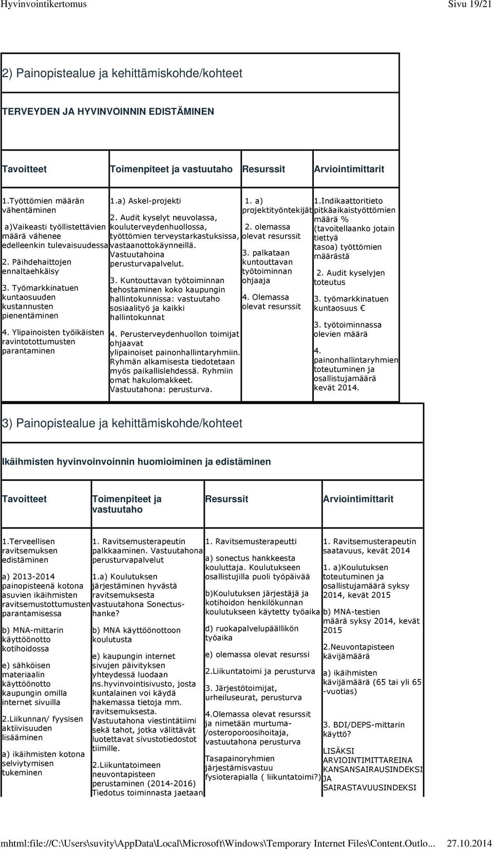 Ylipainoisten työikäisten ravintotottumusten parantaminen 1.a) Askel-projekti 2. Audit kyselyt neuvolassa, kouluterveydenhuollossa, työttömien terveystarkastuksissa, vastaanottokäynneillä.