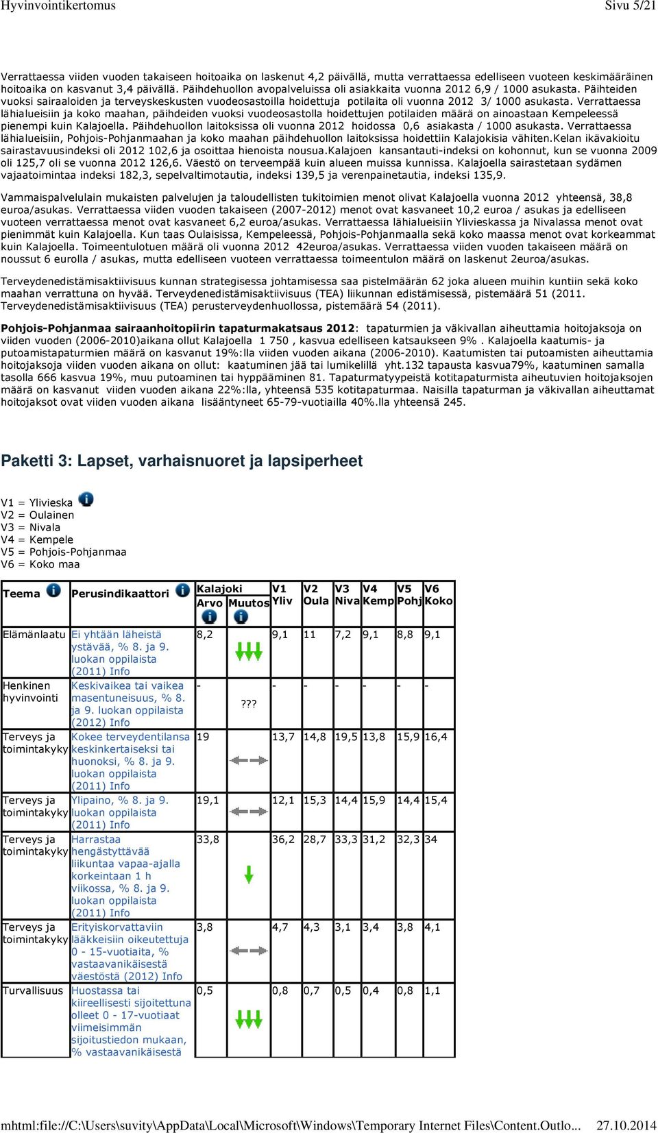 Verrattaessa lähialueisiin ja koko maahan, päihdeiden vuoksi vuodeosastolla hoidettujen potilaiden määrä on ainoastaan Kempeleessä pienempi kuin Kalajoella.