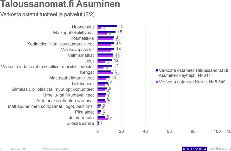 optikkotuotteet Urheilu- tai liikuntavälineet Autotarvikkeet/auton varaosat Matkapuhelimen soittoäänet, logot, pelit tms.