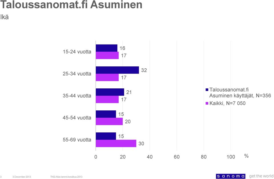 4-4 vuotta 20-6 vuotta