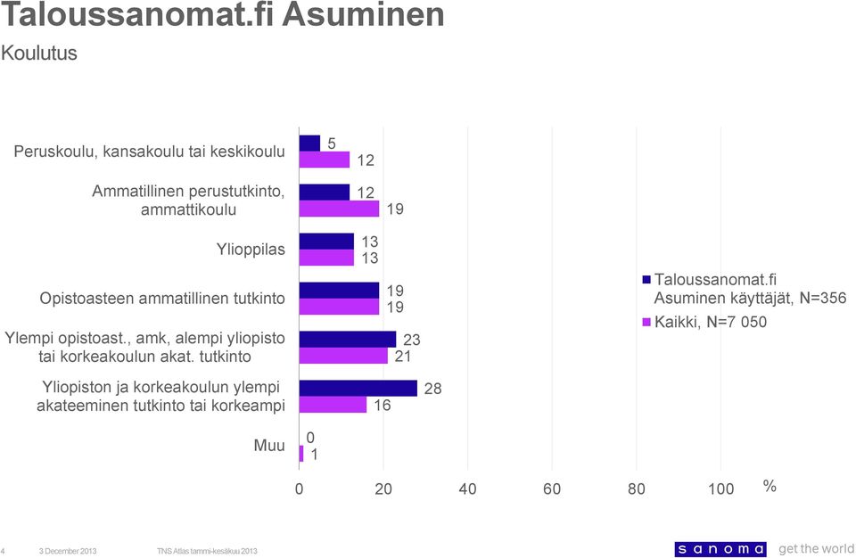 , amk, alempi yliopisto tai korkeakoulun akat.