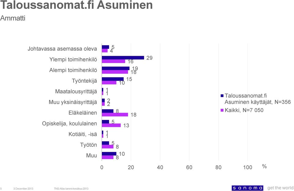 yksinäisyrittäjä Eläkeläinen Opiskelija, koululainen