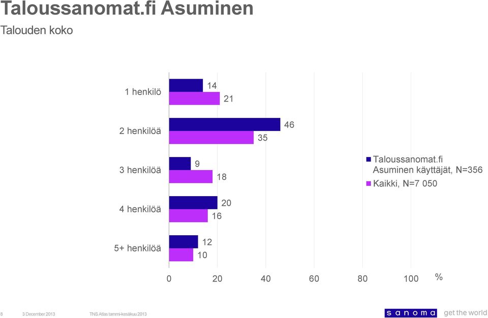 henkilöä 1 4 henkilöä 20