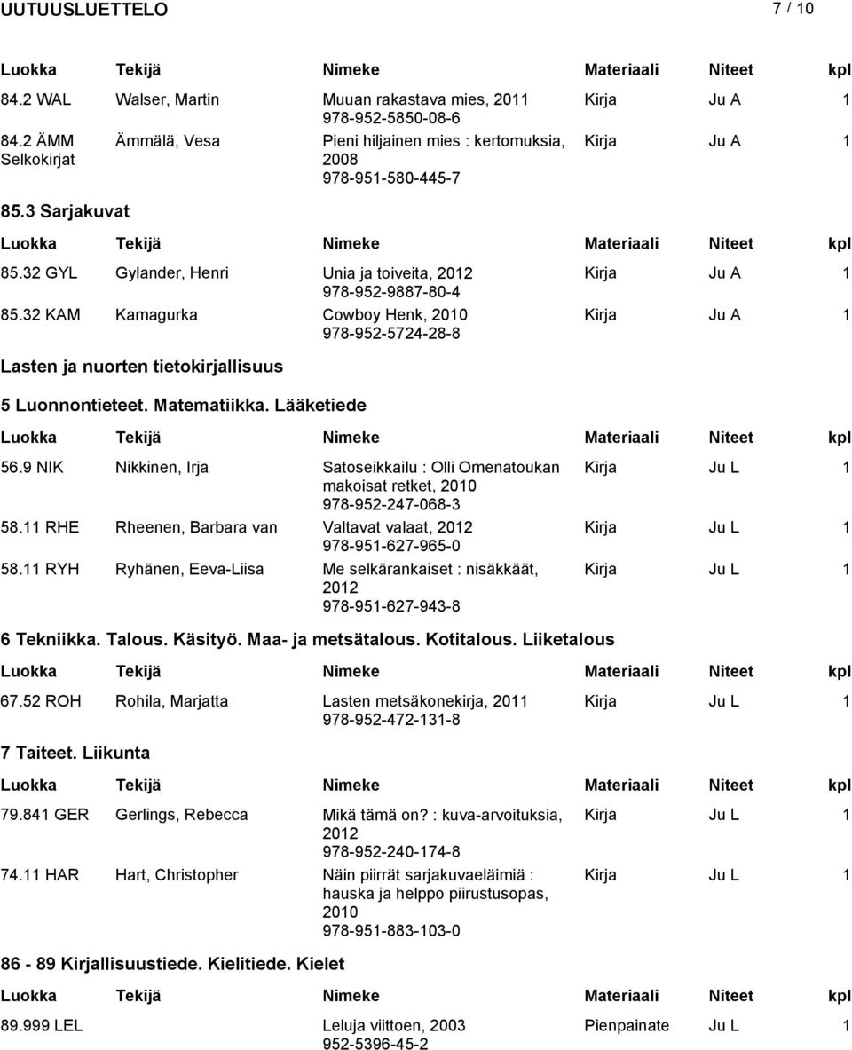 Lääketiede 56.9 NIK Nikkinen, Irja Satoseikkailu : Olli Omenatoukan Kirja Ju L 1 makoisat retket, 2010 978-952-247-068-3 58.