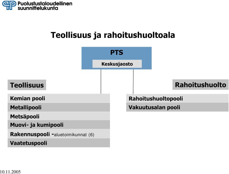 ja kumipooli Rahoitushuoltopooli Vakuutusalan pooli