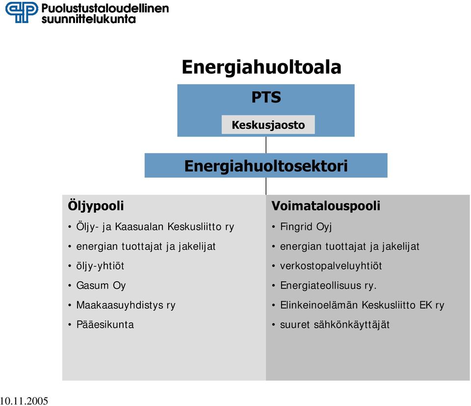 ry Pääesikunta Voimatalouspooli Fingrid Oyj energian tuottajat ja jakelijat