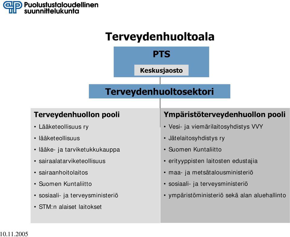 laitokset Ympäristöterveydenhuollon pooli Vesi- ja viemärilaitosyhdistys VVY Jätelaitosyhdistys ry Suomen Kuntaliitto