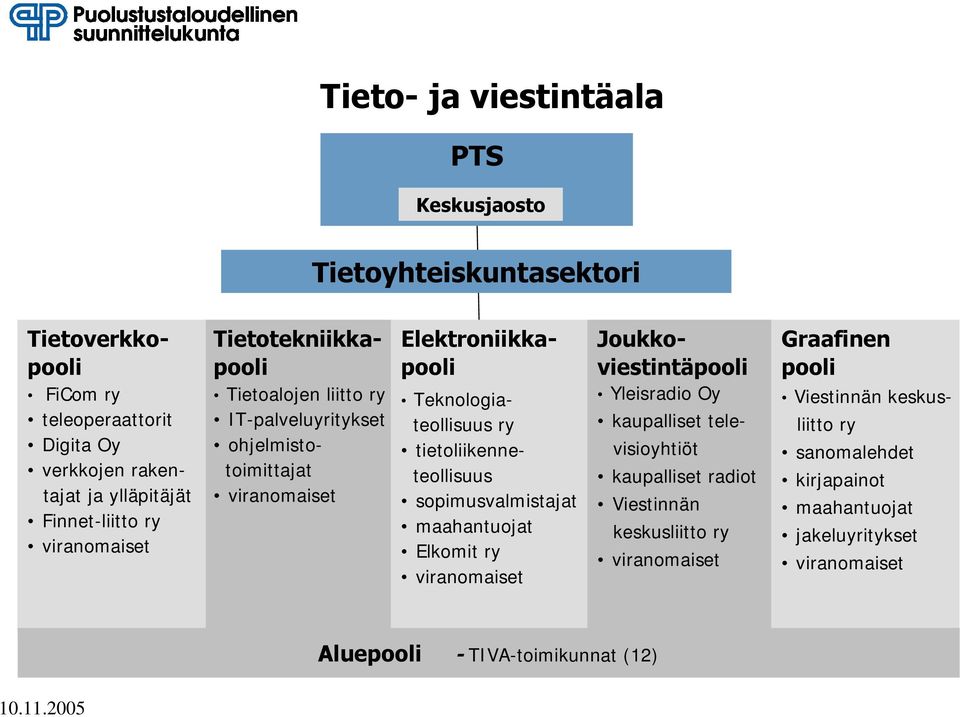 tietoliikenneteollisuus sopimusvalmistajat maahantuojat Elkomit ry viranomaiset Joukkoviestintäpooli Yleisradio Oy kaupalliset televisioyhtiöt kaupalliset radiot