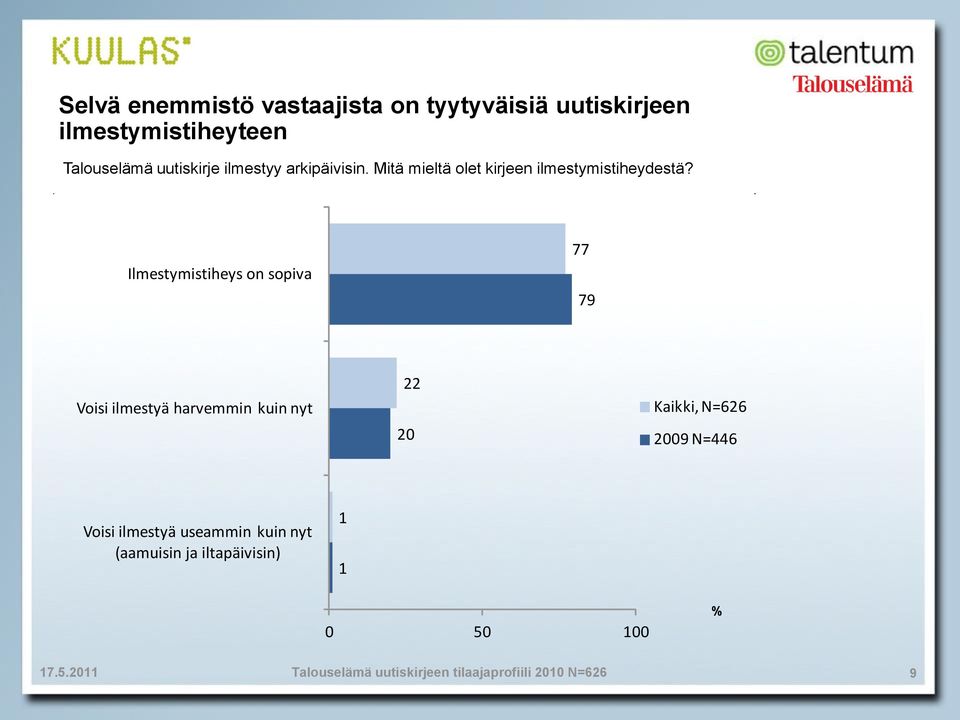 Mitä mieltä olet kirjeen ilmestymistiheydestä?