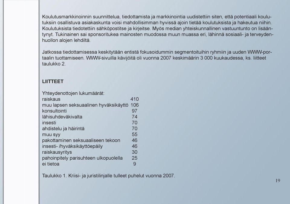 Tukinainen sai sponsoritukea mainosten muodossa muun muassa eri, lähinnä sosiaali- ja terveydenhuollon alojen lehdiltä.