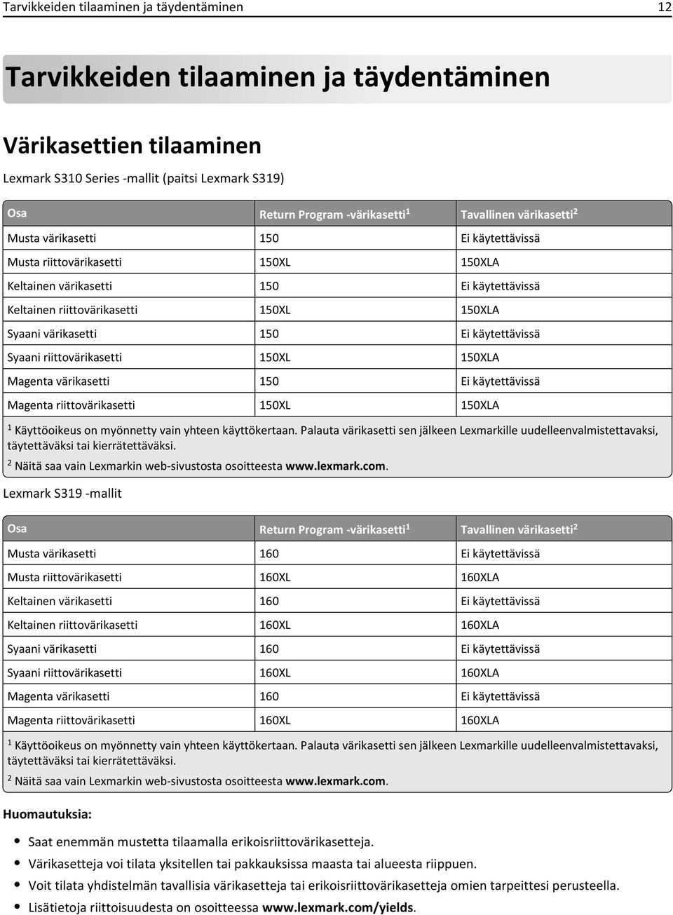 värikasetti 150 Ei käytettävissä Syaani riittovärikasetti 150XL 150XLA Magenta värikasetti 150 Ei käytettävissä Magenta riittovärikasetti 150XL 150XLA 1 Käyttöoikeus on myönnetty vain yhteen