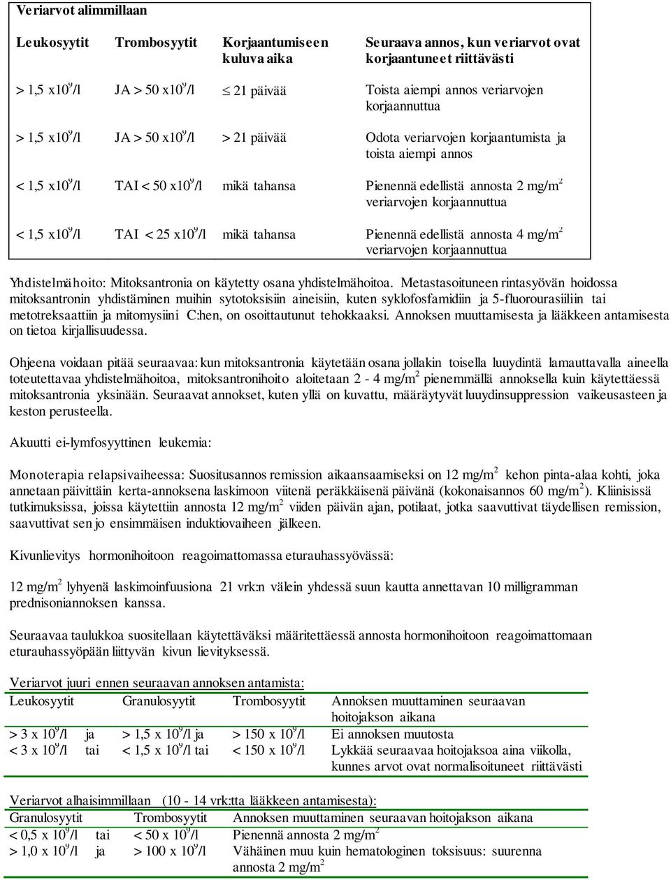 2 mg/m 2 veriarvojen korjaannuttua < 1,5 x10 9 /l TAI < 25 x10 9 /l mikä tahansa Pienennä edellistä annosta 4 mg/m 2 veriarvojen korjaannuttua Yhdistelmähoito: Mitoksantronia on käytetty osana