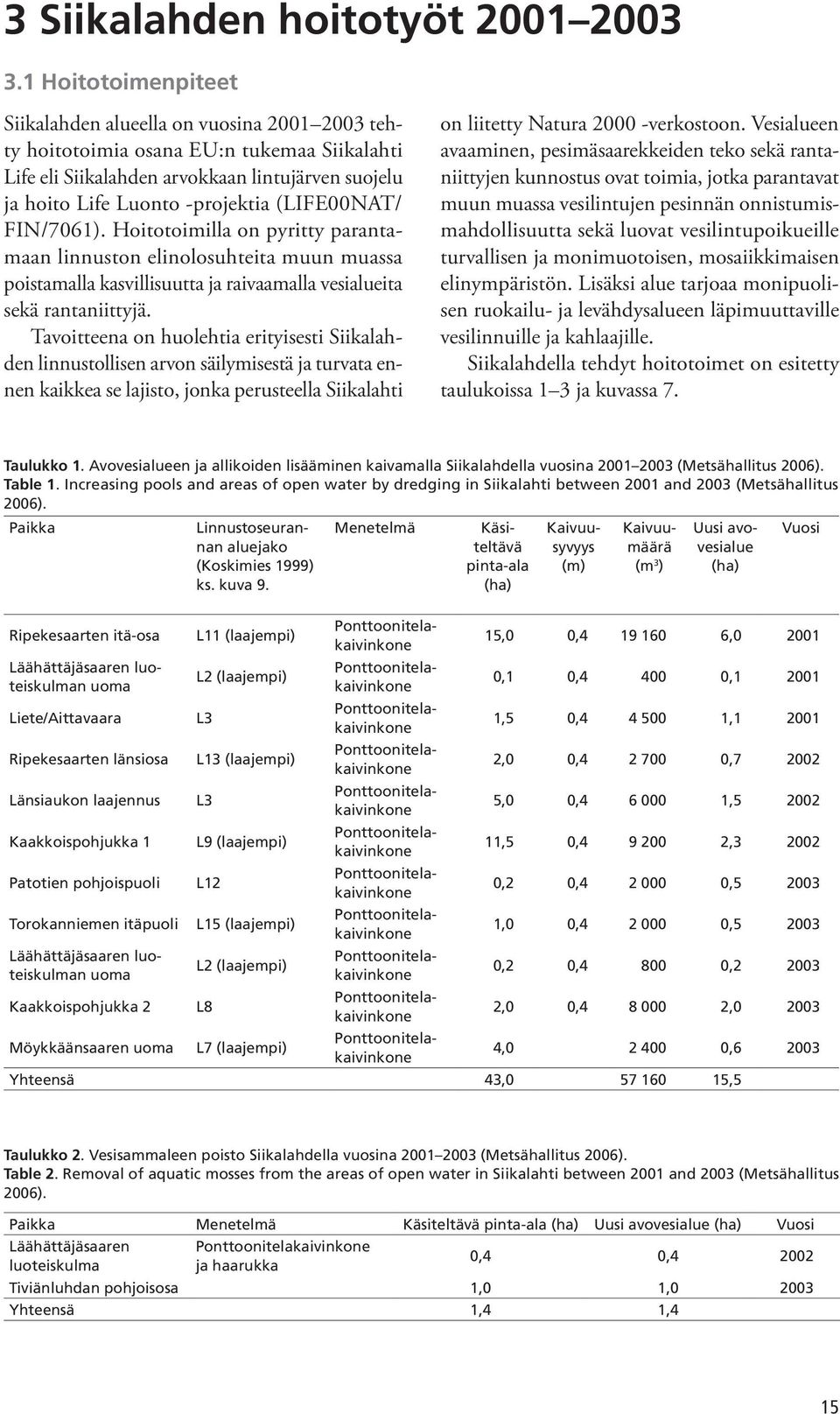 (LIFE00NAT/ FIN/7061). Hoitotoimilla on pyritty parantamaan linnuston elinolosuhteita muun muassa poistamalla kasvillisuutta ja raivaamalla vesialueita sekä rantaniittyjä.