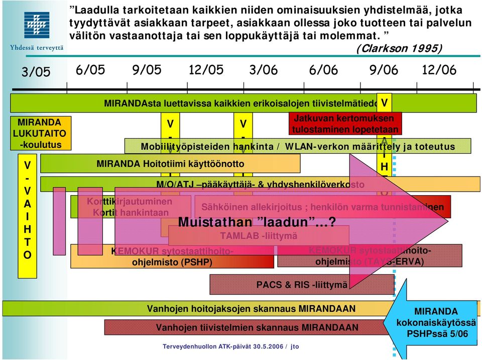 (Clarkson 1995) 3/05 6/05 9/05 12/05 3/06 6/06 9/06 12/06 MIRANDA LUKUTAITO -koulutus - A I H T O MIRANDAsta luettavissa kaikkien erikoisalojen tiivistelmätiedot Jatkuvan kertomuksen - tulostaminen