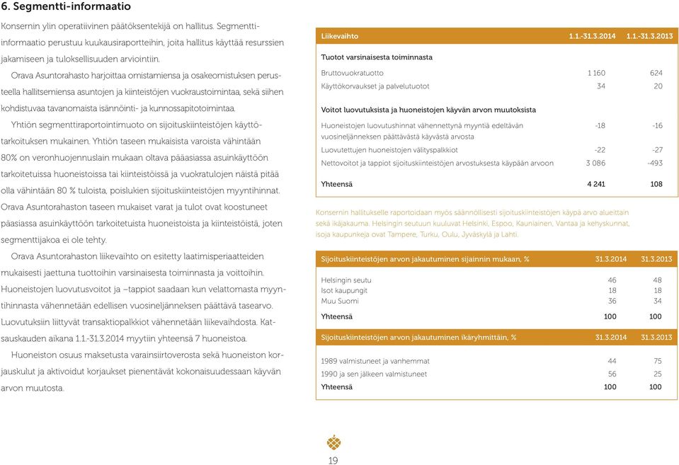Orava Asuntorahasto harjoittaa omistamiensa ja osakeomistuksen perusteella hallitsemiensa asuntojen ja kiinteistöjen vuokraustoimintaa, sekä siihen kohdistuvaa tavanomaista isännöinti- ja